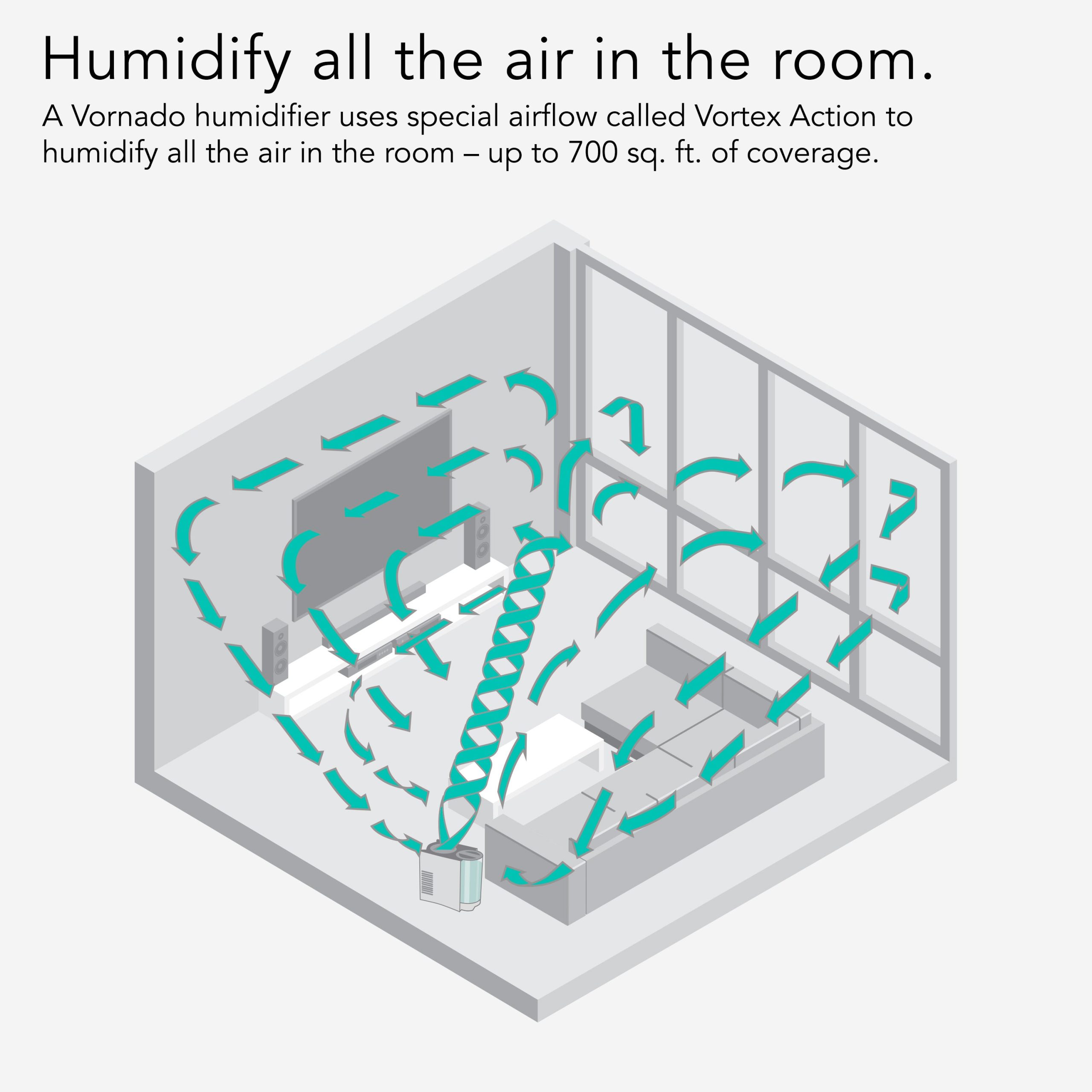 EVDC300 Energy Smart Evaporative Humidifier - Image 9