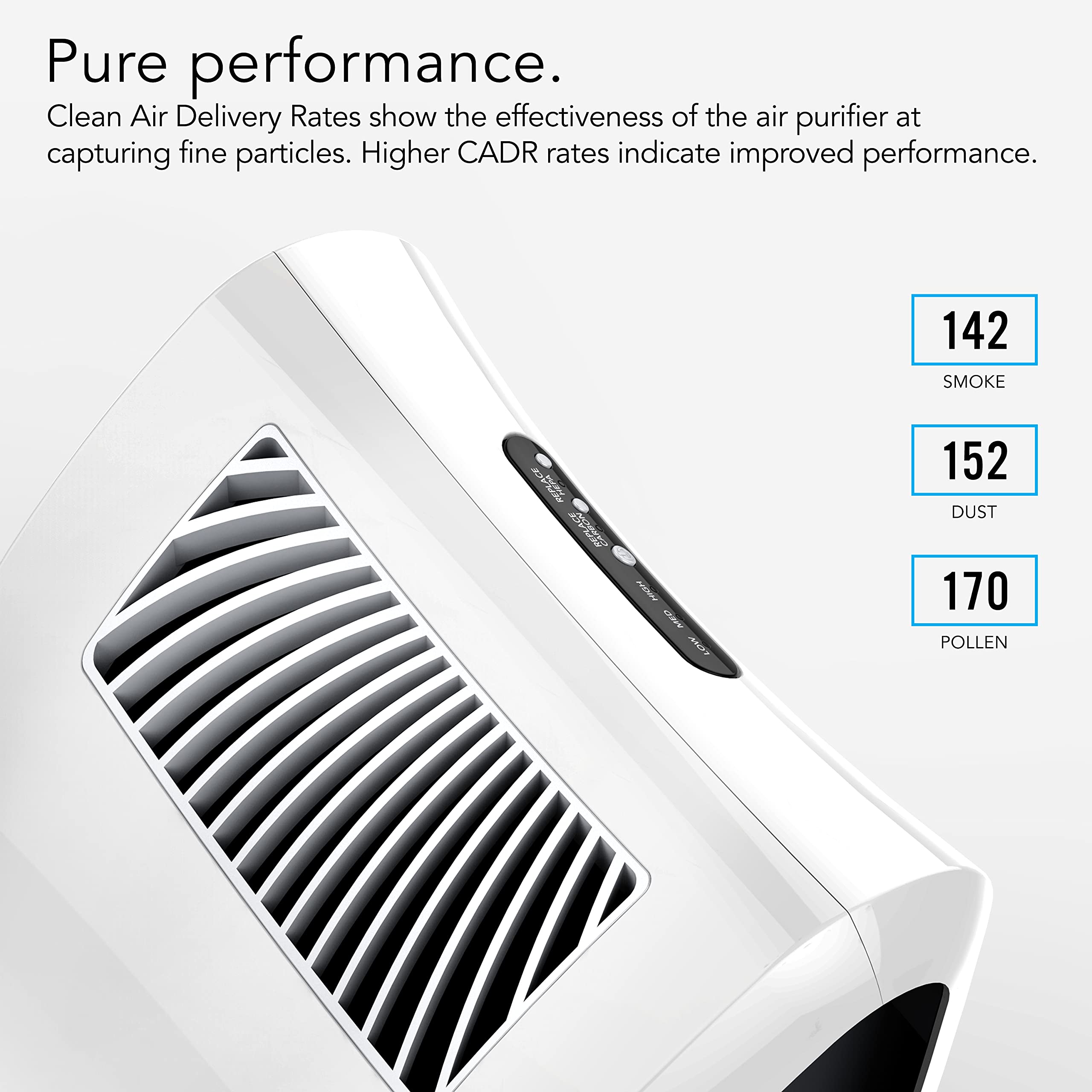AC350 Air Purifier with HEPA Filtration - Image 6